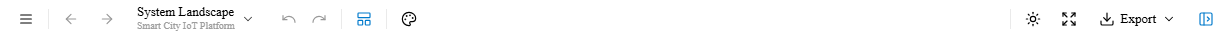 Canvas toolbar showing the view selector, undo/redo, layout toggle, theme, and Export controls